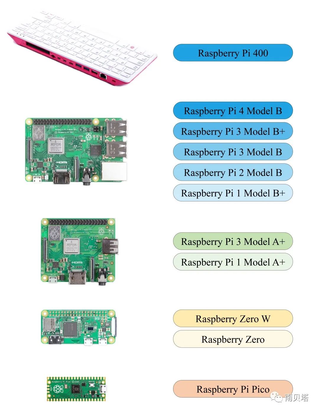 A Beginner's Guide to Raspberry Pi: From Purchase to Getting Started