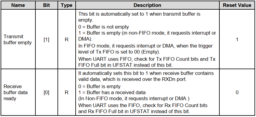 Implementing printf Function from Scratch Based on Cortex-A9 UART