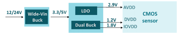 In-Depth Analysis of Front Camera Power Supply Module for Autonomous Driving