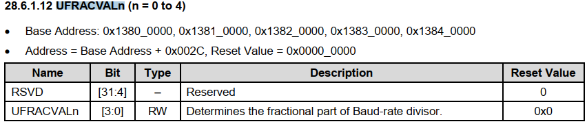 Implementing printf Function from Scratch Based on Cortex-A9 UART