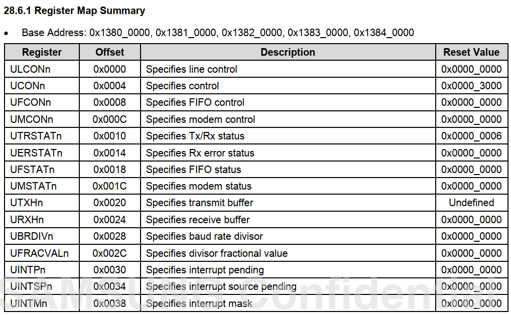 Implementing printf Function from Scratch Based on Cortex-A9 UART