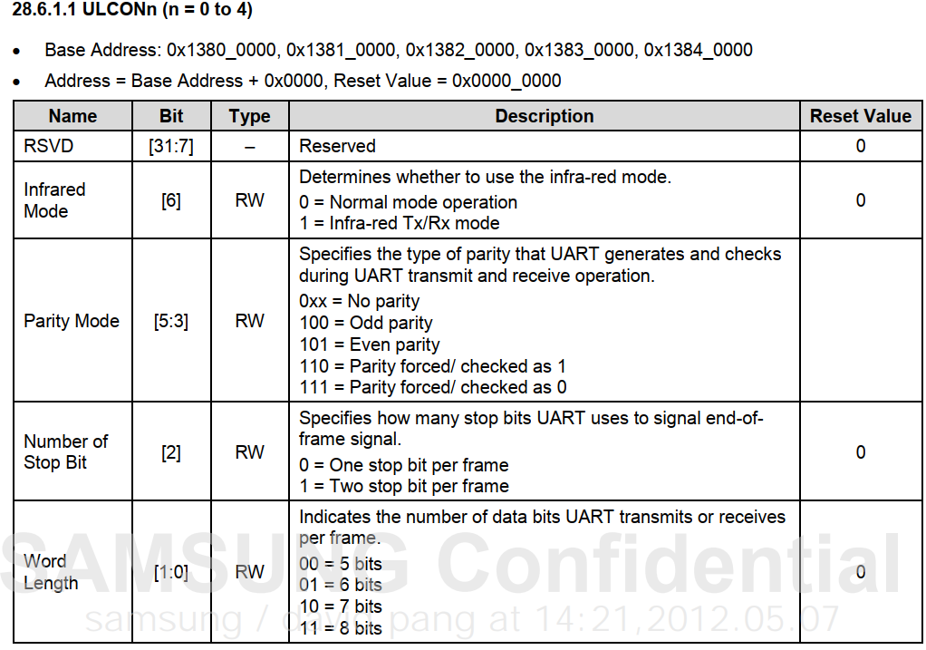 Implementing printf Function from Scratch Based on Cortex-A9 UART