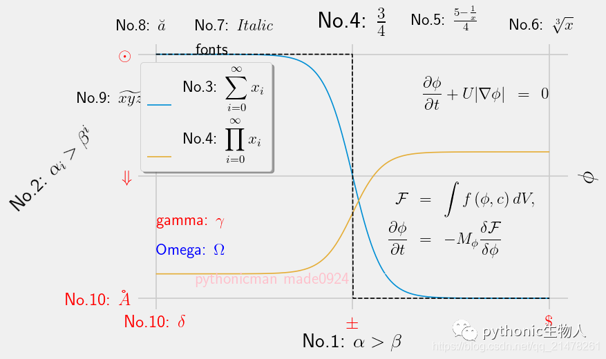 Displaying Mathematical Formulas in Python with Matplotlib and LaTeX