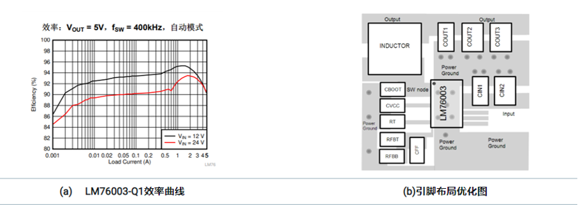 In-Depth Analysis of Front Camera Power Supply Module for Autonomous Driving