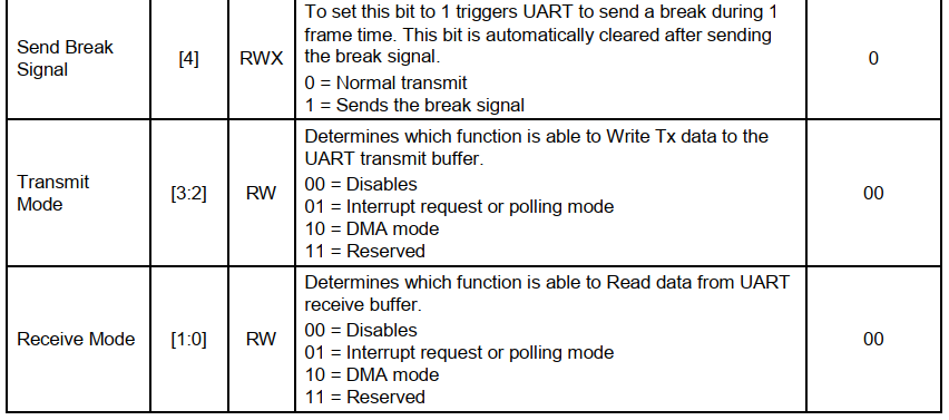 Implementing printf Function from Scratch Based on Cortex-A9 UART