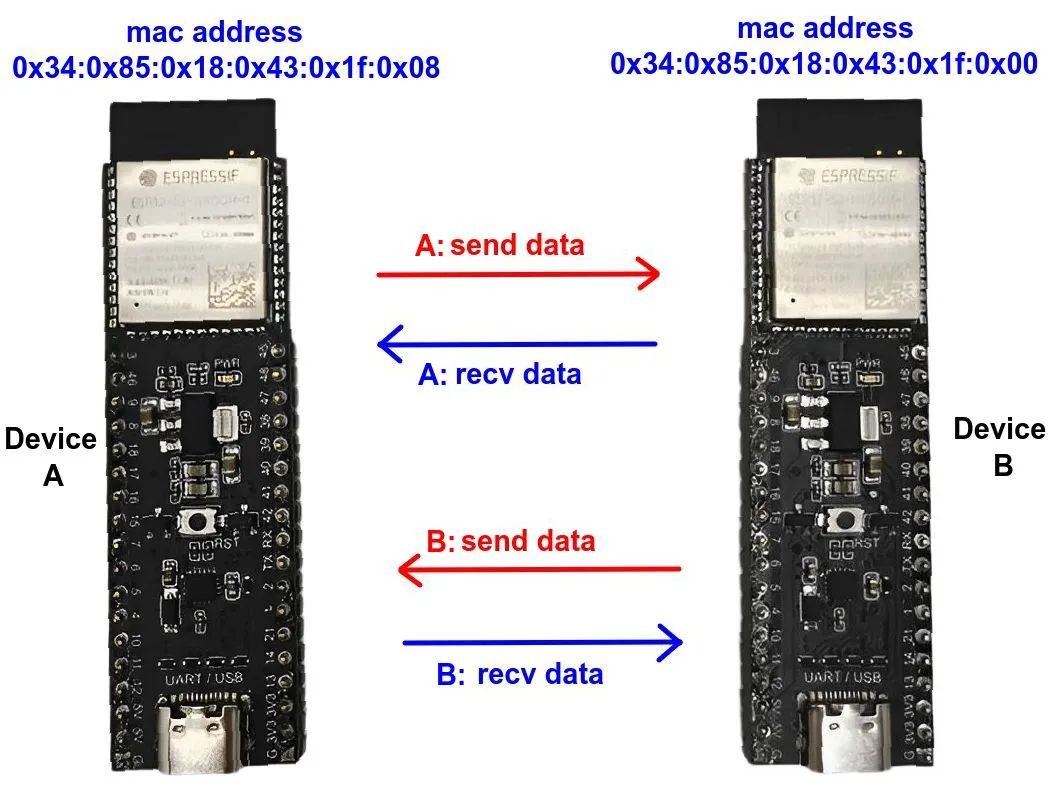 Using ESP_NOW for Inter-device Communication on ESP32 S3 with Arduino