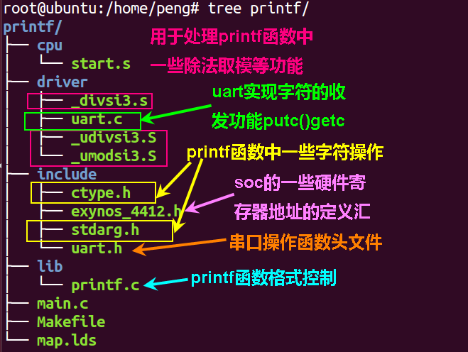 Implementing printf Function from Scratch Based on Cortex-A9 UART