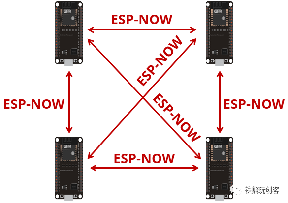 Exploring ESP-NOW Wireless Communication with ESP32: A Guide for Arduino Enthusiasts