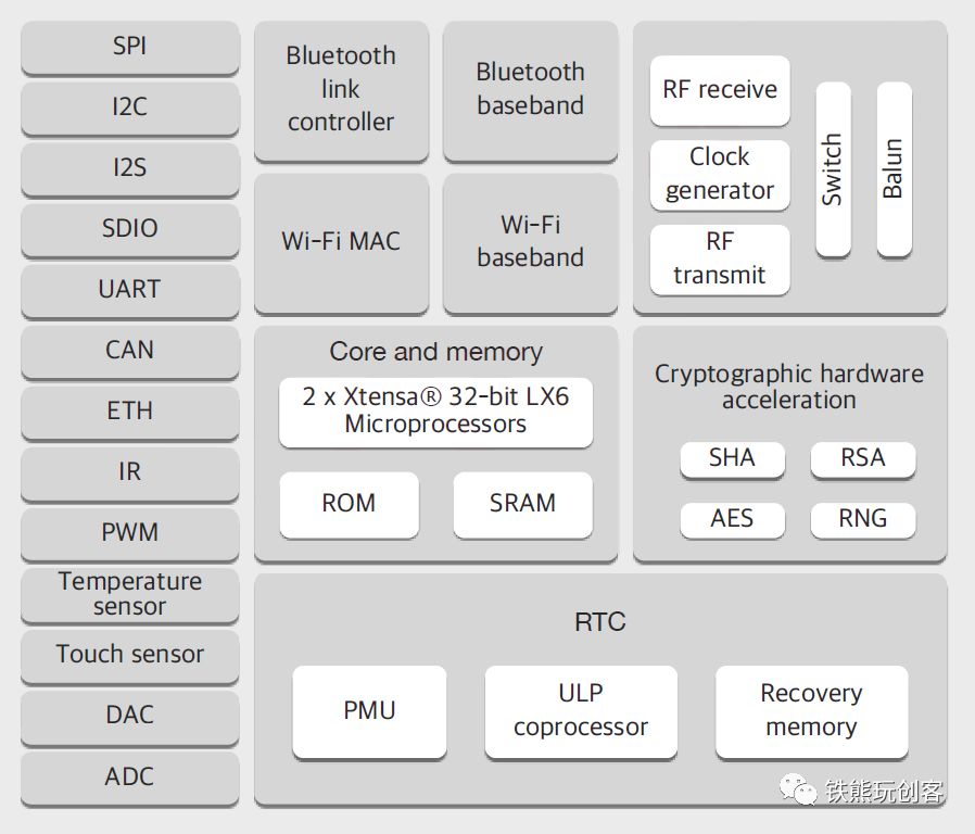 Mastering the Control Board (ESP32) with Arduino: Overview of ESP32 and Software Preparation