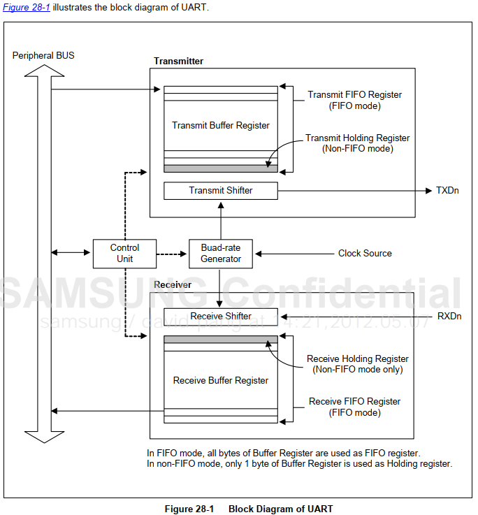 Implementing printf Function from Scratch Based on Cortex-A9 UART