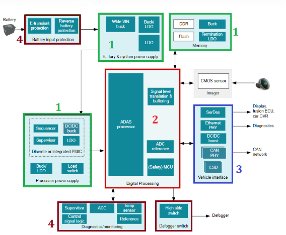 In-Depth Analysis of Front Camera Power Supply Module for Autonomous Driving