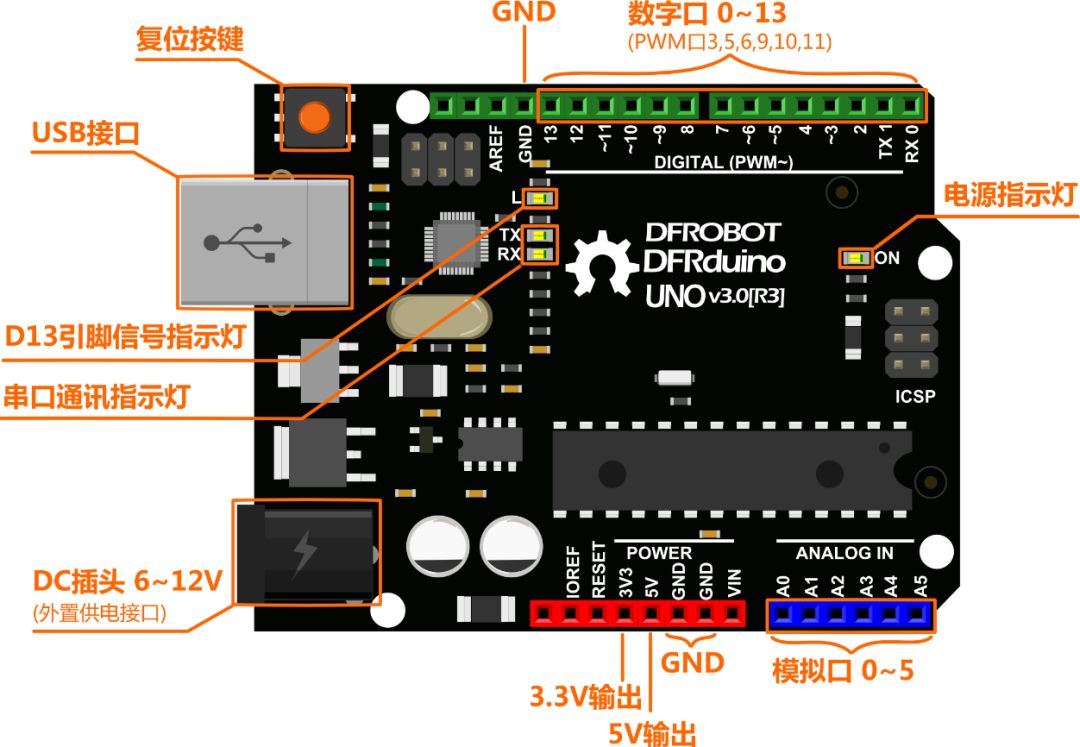 Getting Started with Arduino and Mind+: A Beginner's Guide