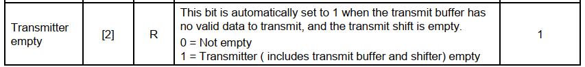 Implementing printf Function from Scratch Based on Cortex-A9 UART