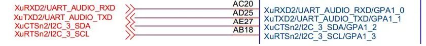 Implementing printf Function from Scratch Based on Cortex-A9 UART