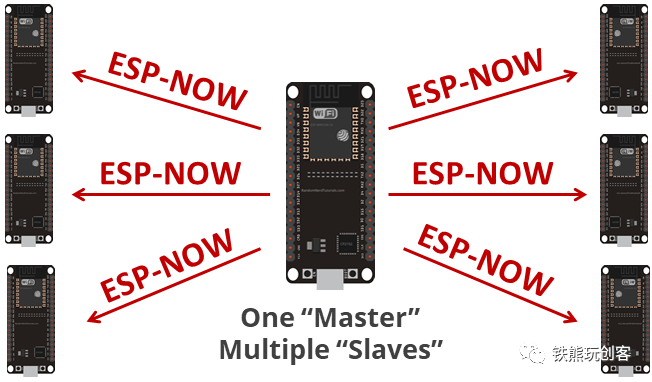 Exploring ESP-NOW Wireless Communication with ESP32: A Guide for Arduino Enthusiasts