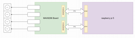 Guide to Using the Aili Light Technology Raspberry Pi 5 GMSL Camera Access Kit