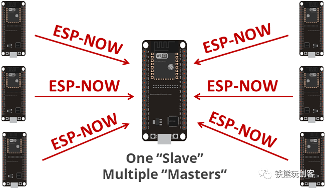 Exploring ESP-NOW Wireless Communication with ESP32: A Guide for Arduino Enthusiasts