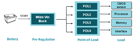 In-Depth Analysis of Front Camera Power Supply Module for Autonomous Driving