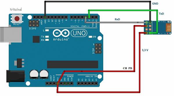 Getting Started with Arduino WiFi Communication