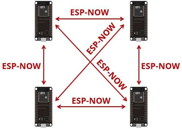 Using ESP_NOW for Inter-device Communication on ESP32 S3 with Arduino