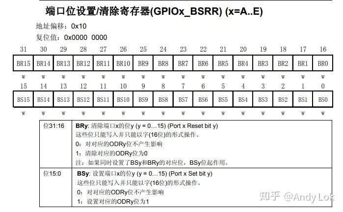 Beginner's Guide to Cortex-M3: Understanding Registers