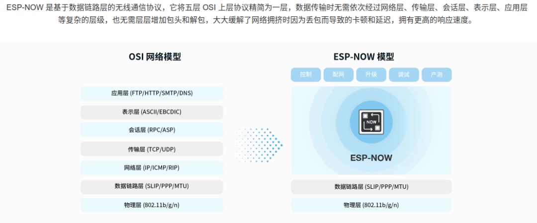 Using ESP_NOW for Inter-device Communication on ESP32 S3 with Arduino