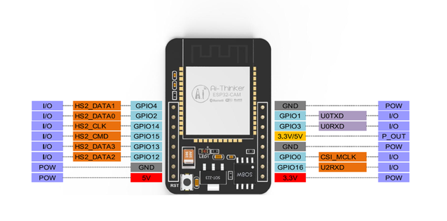 Getting Started with the ESP32 CAM Camera Module for Beginners