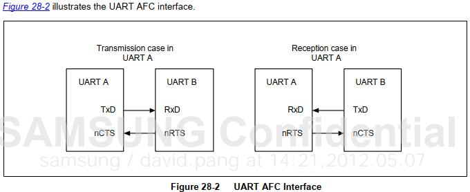 Implementing printf Function from Scratch Based on Cortex-A9 UART