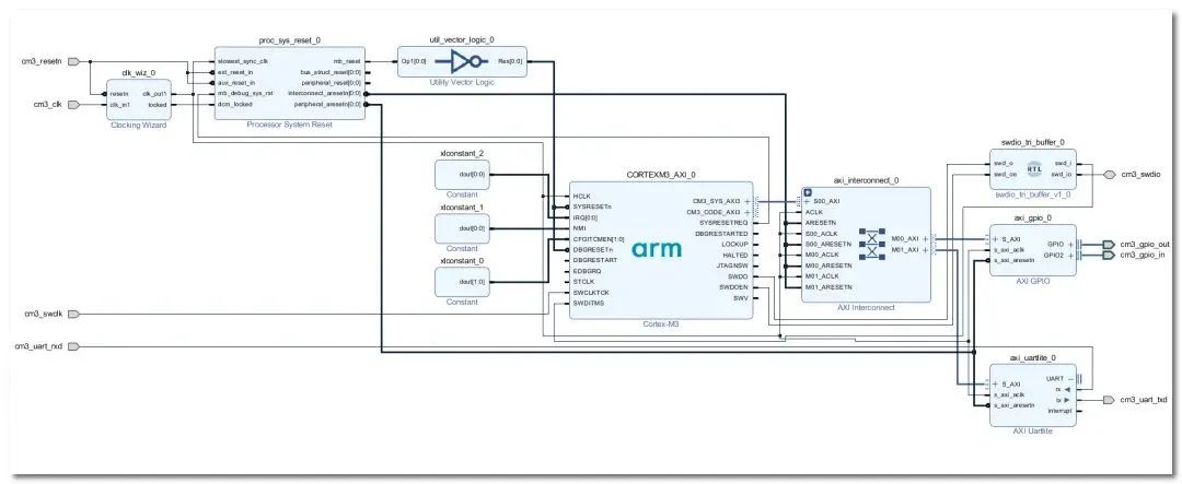 Building a Cortex-M3 Soft Core on FPGA