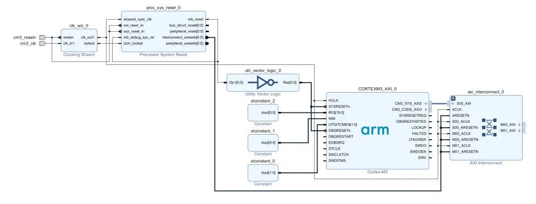 Step-by-Step Guide to Building an ARM Cortex-M3 Soft Core on FPGA