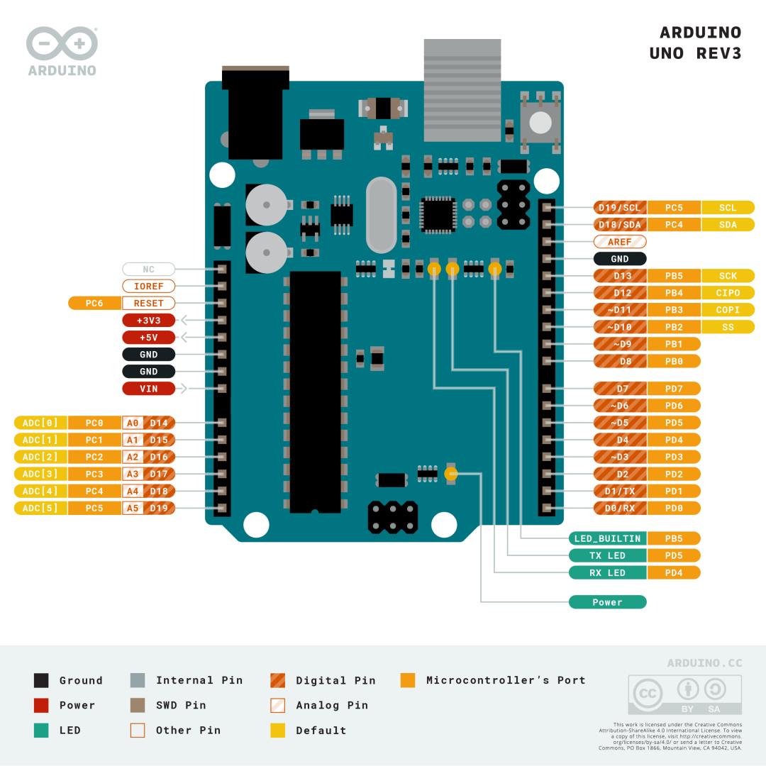 Become Iron Man: The Ultimate Beginner's Guide to Arduino