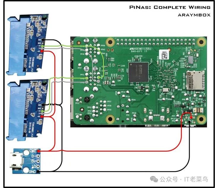 Building a Raspberry Pi-Based NAS: A Comprehensive Guide