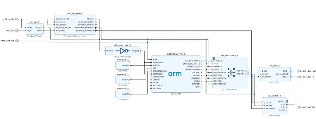 Building a Cortex-M3 Soft Core on FPGA