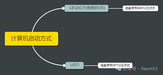 Understanding Embedded and Computer System Boot Processes