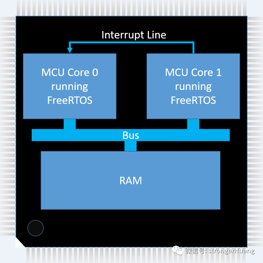 Message Communication Between Arm Cortex-M4 and Cortex-M7 Dual Cores