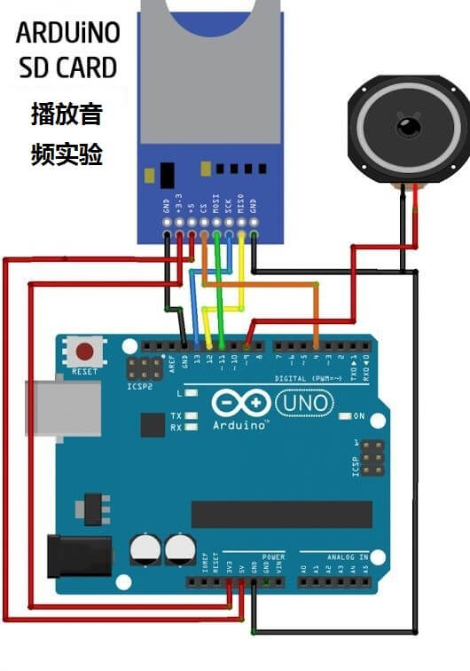 How to Use SD Card Module with Arduino Development Board