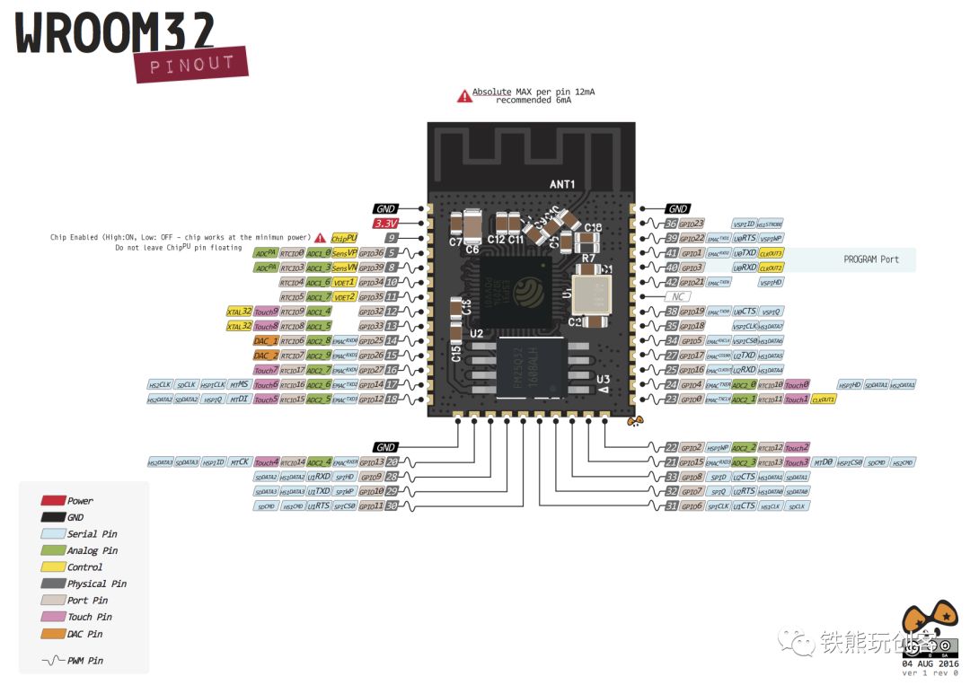 Mastering the Control Board (ESP32) with Arduino: Overview of ESP32 and Software Preparation