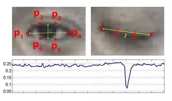 Fatigue Driving AI Alert System