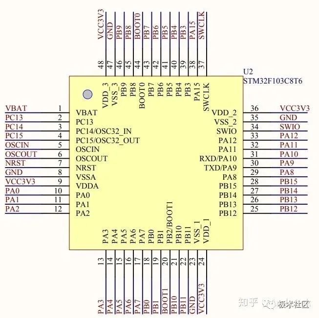 Beginner's Guide to Cortex-M3: Understanding Registers