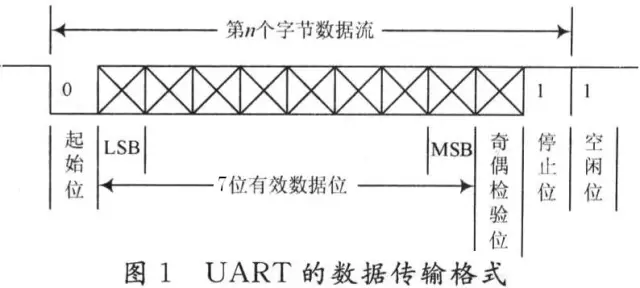 Implementing printf Function from Scratch Based on Cortex-A9 UART