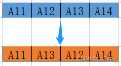 In-depth Analysis of CMSIS-NN Neural Network Inference Library for ARM Cortex-M Series Chips