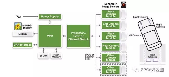 Implementing MIPI Camera and Display Interfaces in New Applications Beyond Mobile