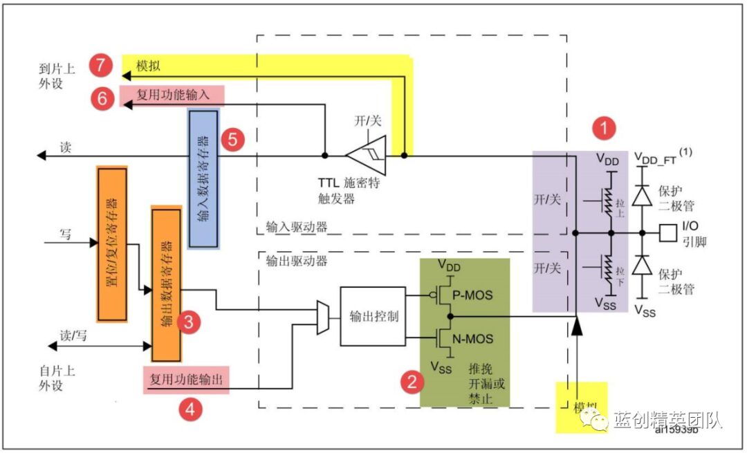 Controlling LED and Button with C# NanoFramework on ESP32