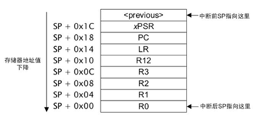 Common Problems and Solutions in Embedded Design