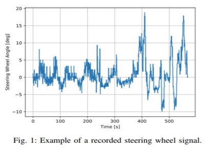 Exploring Global Automotive Technologies: Patent Edition (Part 1)