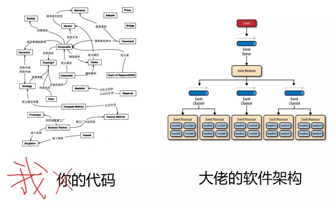 Understanding Embedded System Software Architecture