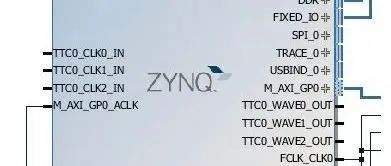 Getting Started with ZYNQ: Asymmetric Multi-Core Processing (AMP)
