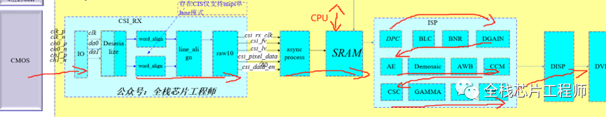 Understanding SDF 3.0 in Chip Post-Simulation (Part 1)