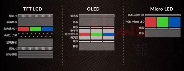 Understanding Display Technologies: LCD, OLED, Mini/Micro LED