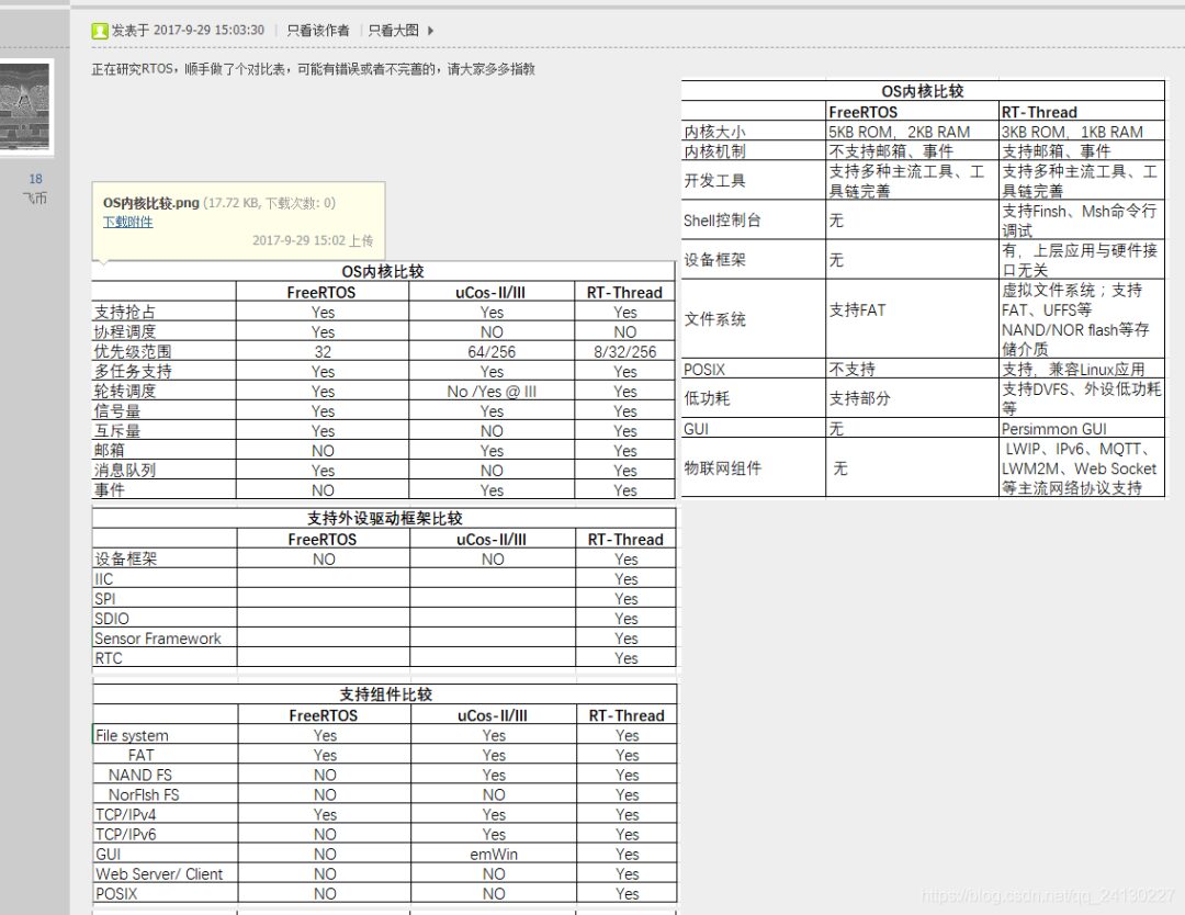 Common Architectures in Embedded Software Development